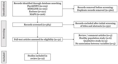 Psychedelics, Mystical Experience, and Therapeutic Efficacy: A Systematic Review